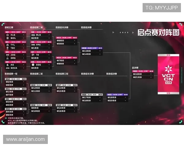 ag亚太厅最新合作伙伴介绍及合作条件详尽解读