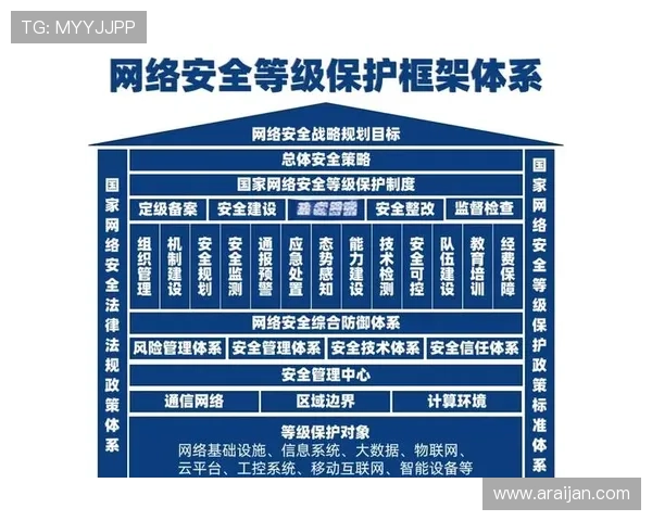 凯发娱乐官网注册安全保障措施详解确保用户信息安全与账户安全的有效策略