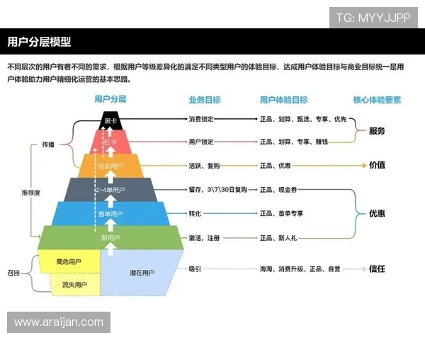 结合大数据与AI技术，优化K8亚游国际市场的运营管理与用户体验