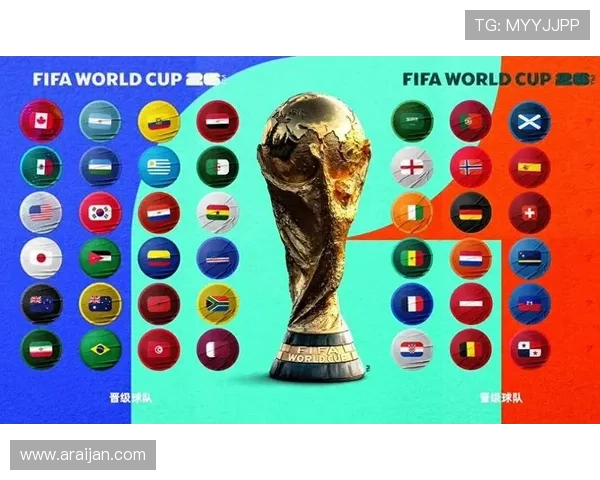 2026年世界杯入围国家的资格赛赛程安排与晋级规则详解