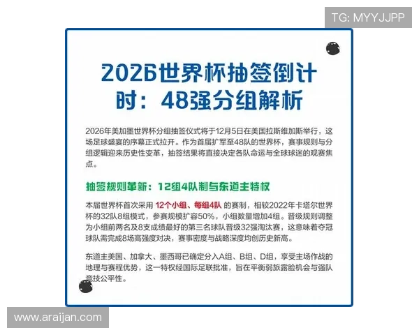 2026年世界杯抽签规则对各参赛队伍的影响及应对策略指南