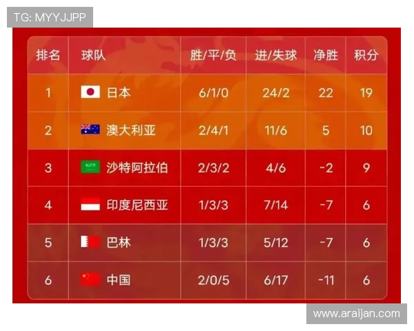 2026年世界杯预选赛中国队赛程时间更新，关注比赛时间和赛程变化的最新动态